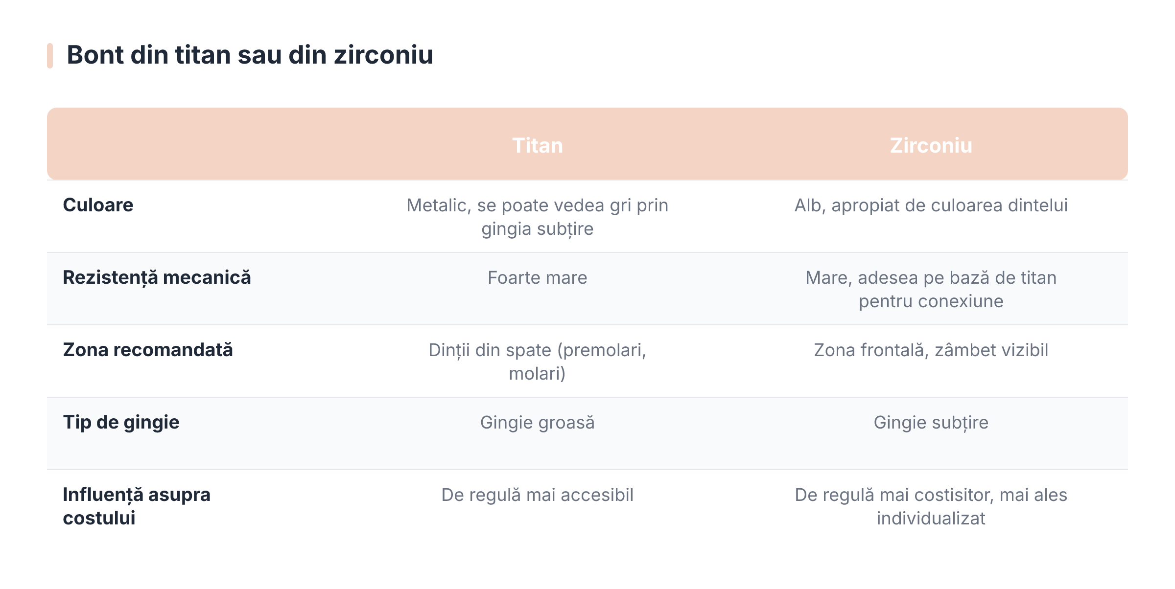 Bont din titan sau din zirconiu
