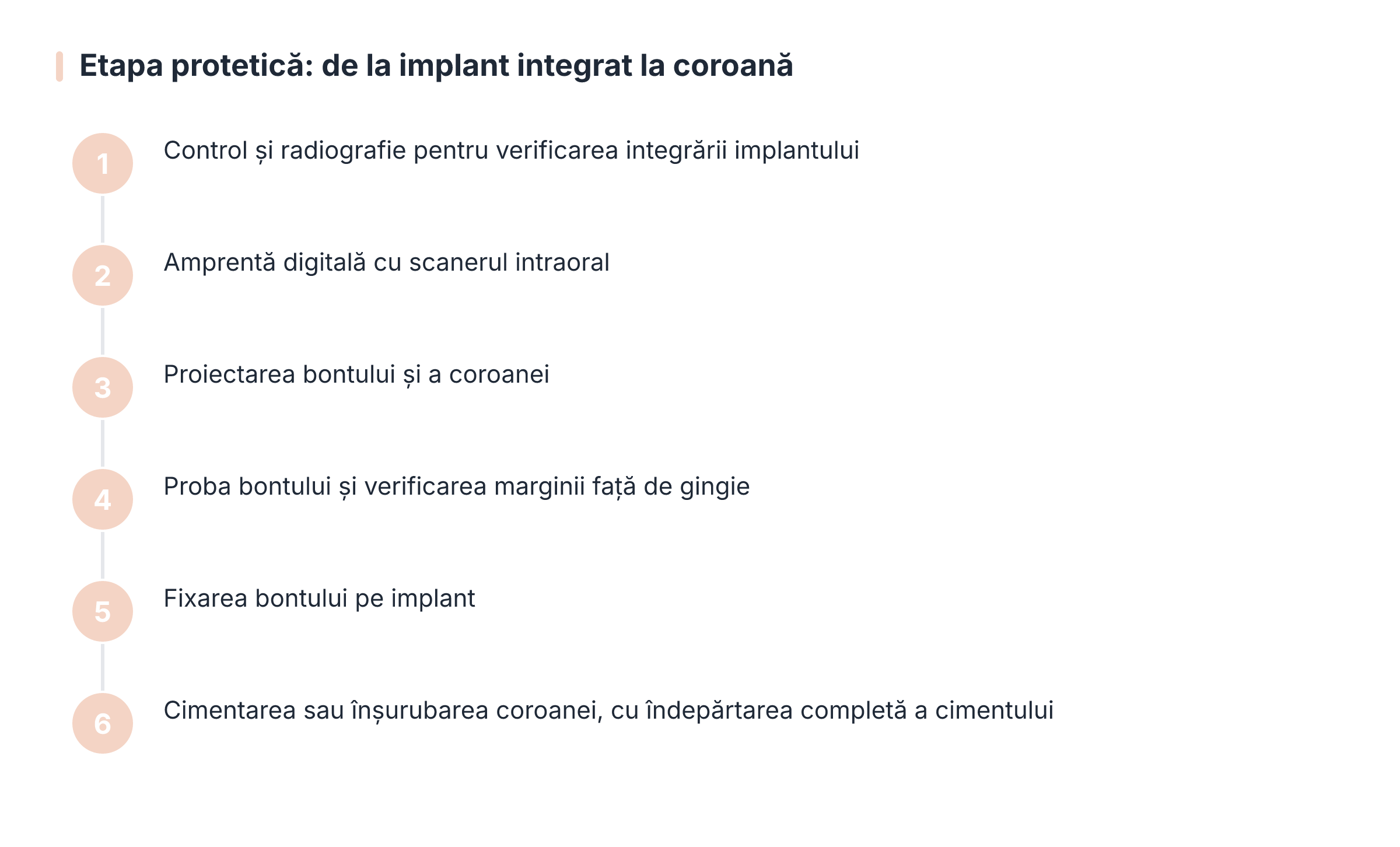Etapa protetică: de la implant integrat la coroană