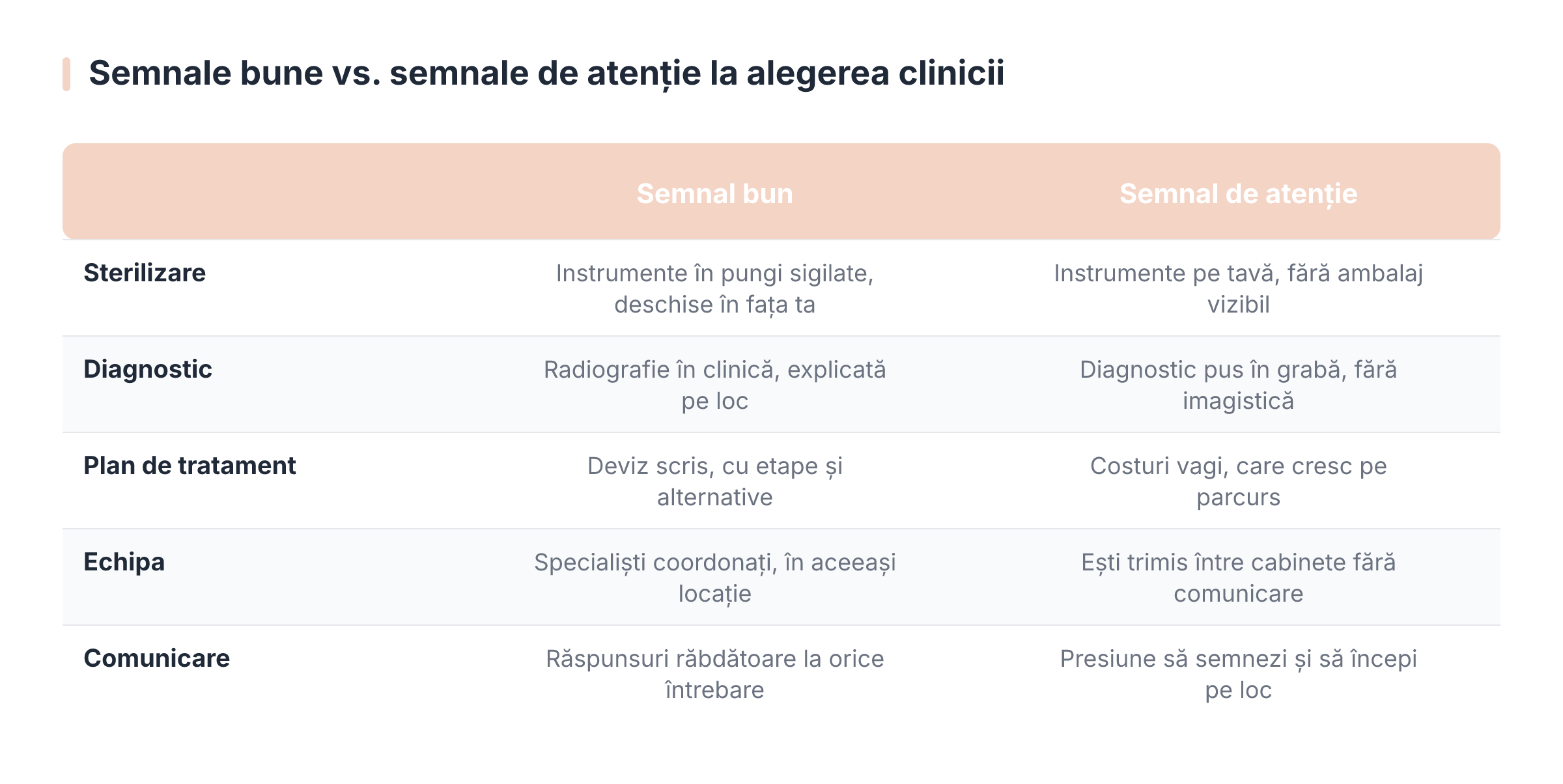 Semnale bune vs. semnale de atenție la alegerea clinicii