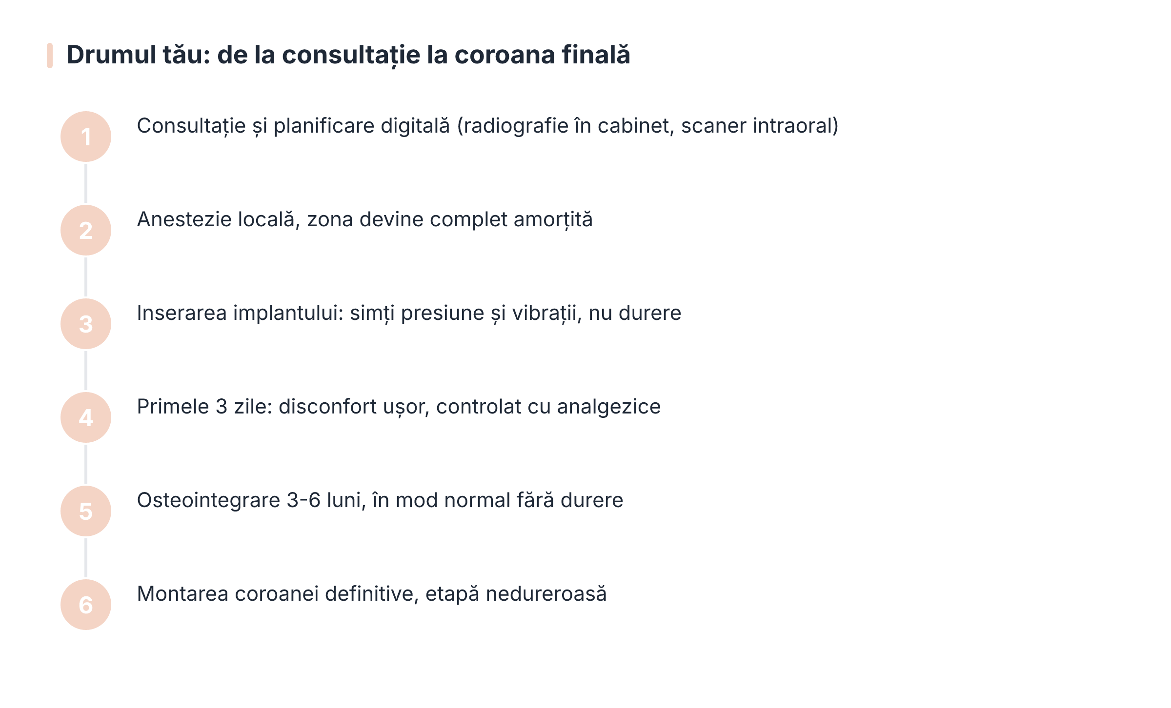 Drumul tău: de la consultație la coroana finală