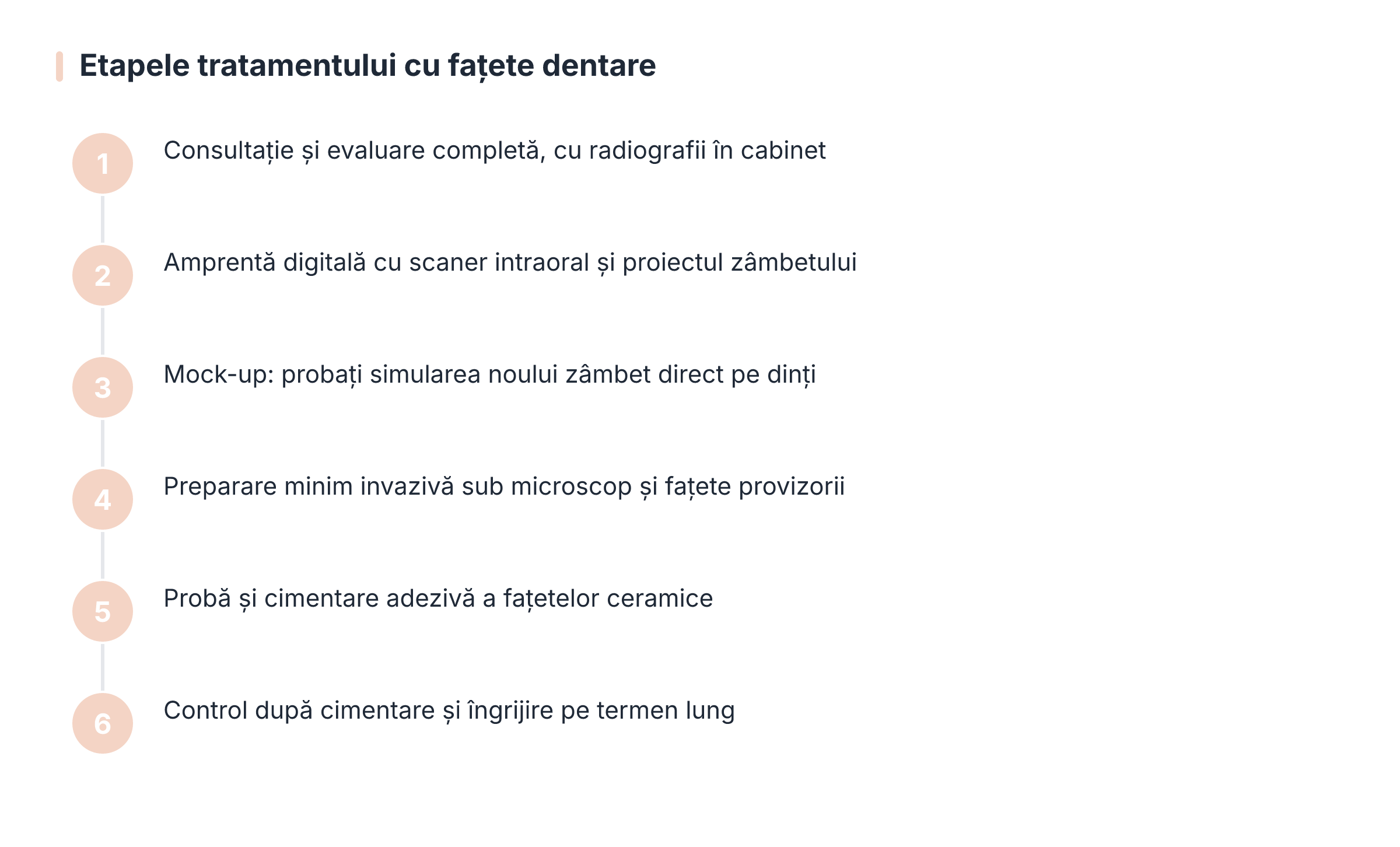 Etapele tratamentului cu fațete dentare