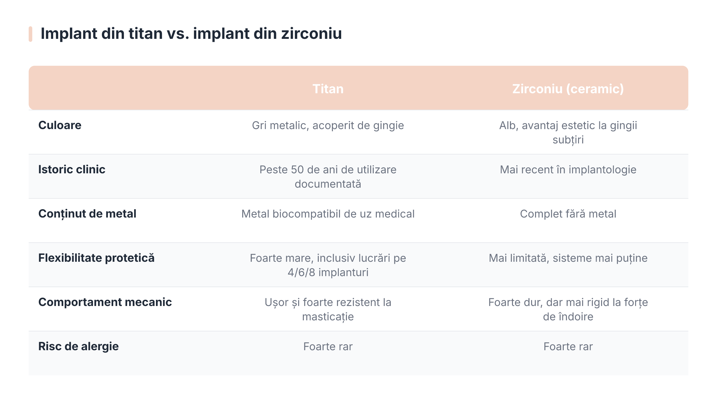 Implant din titan vs. implant din zirconiu