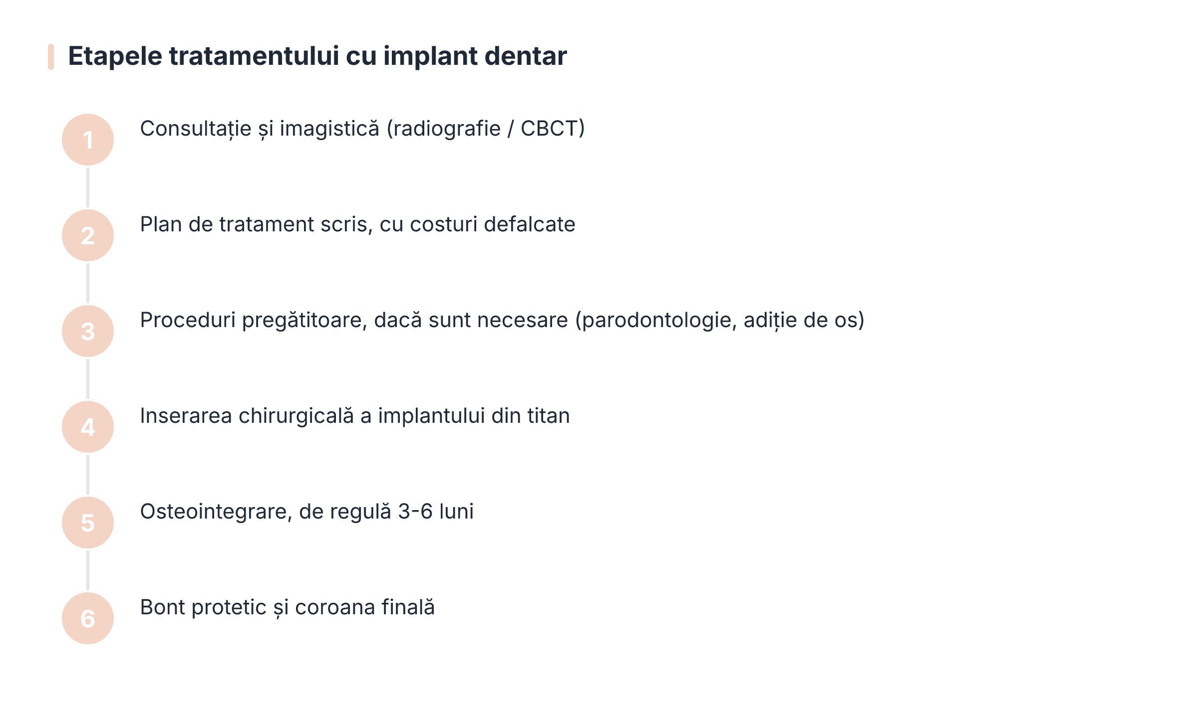 Etapele tratamentului cu implant dentar