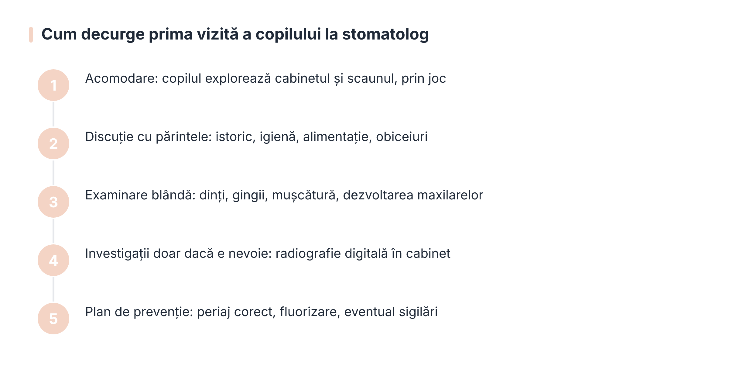 Cum decurge prima vizită a copilului la stomatolog
