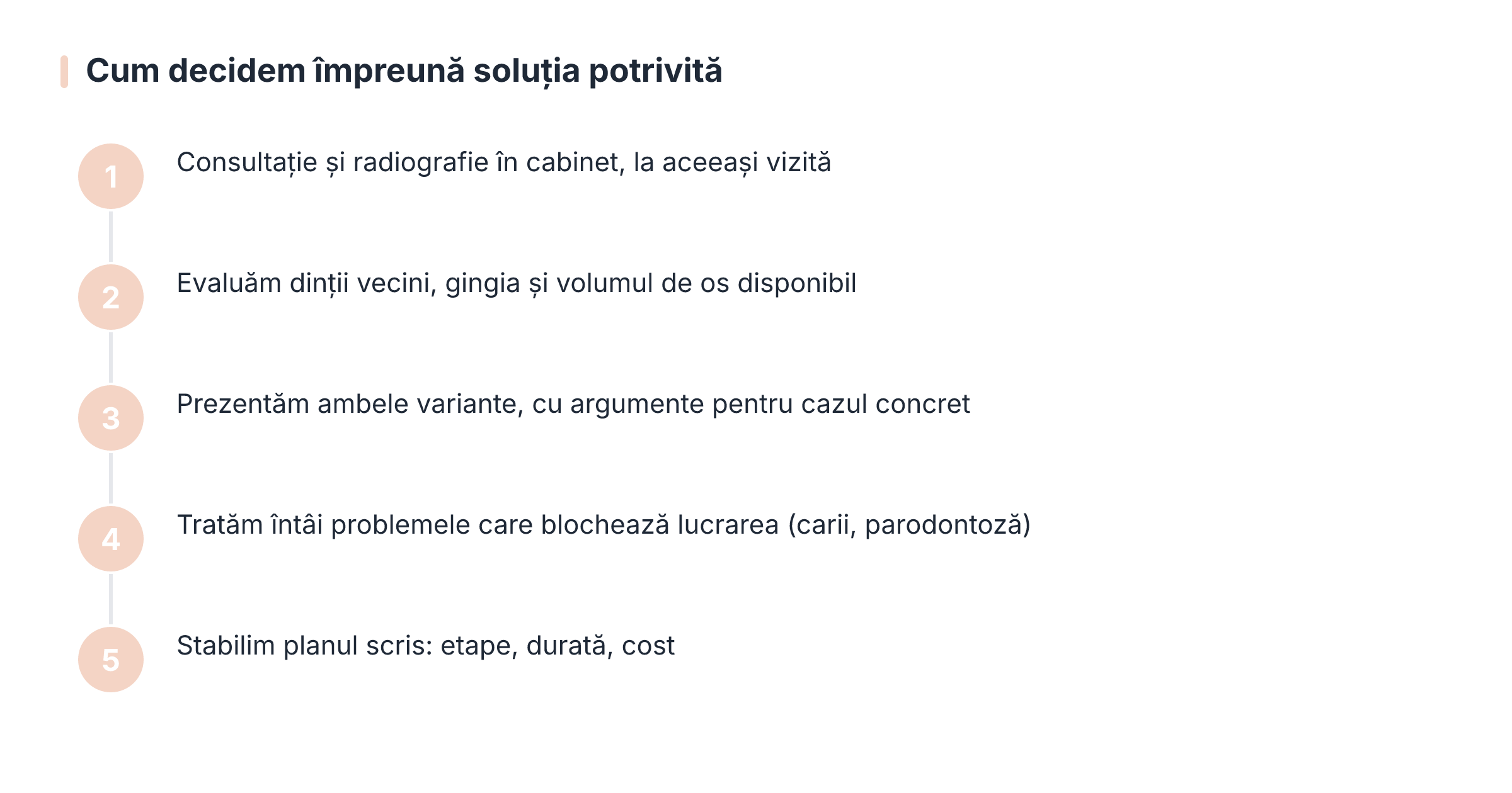 Cum decidem împreună soluția potrivită