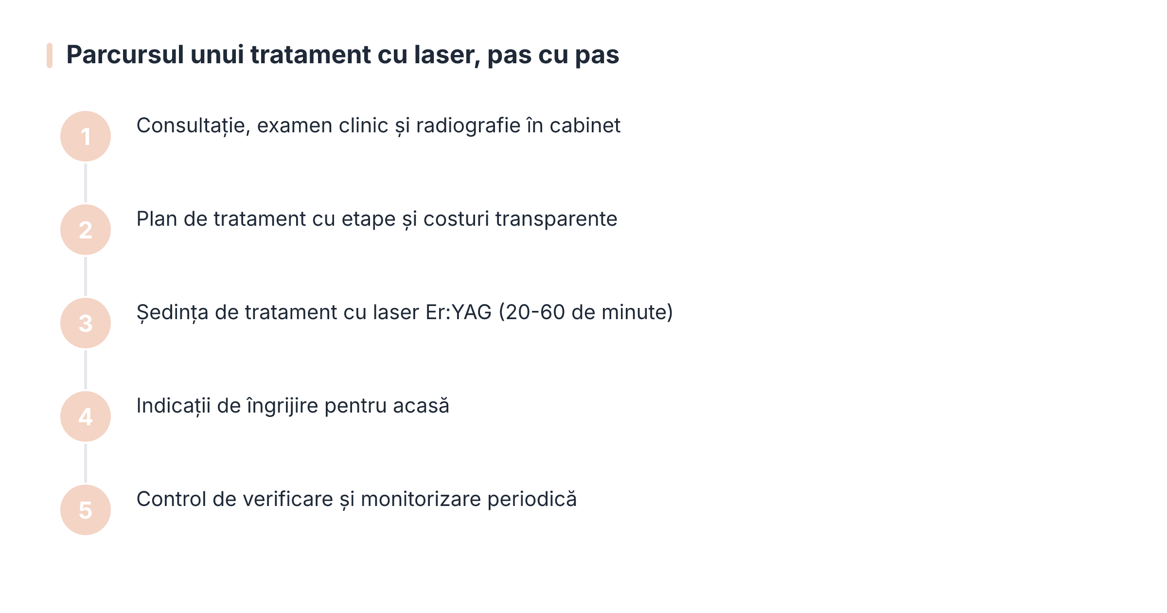 Parcursul unui tratament cu laser, pas cu pas